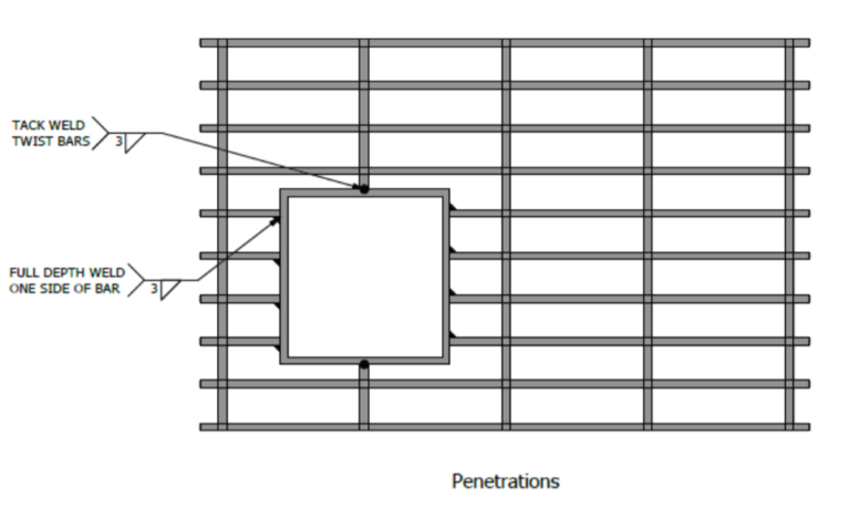 steel grating penetrations
