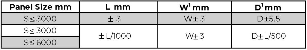 Load-Chart-Manufacturing-Tolerances Table of load chart maufacturing tolerances for steel mesh grating.